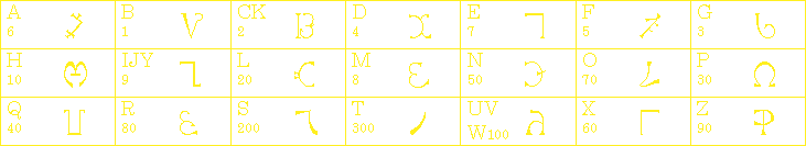 Enochian Alphabet